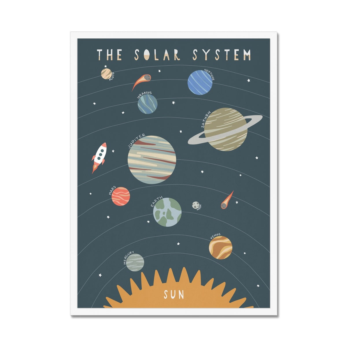 Solar System Print - Portrait | Framed Print