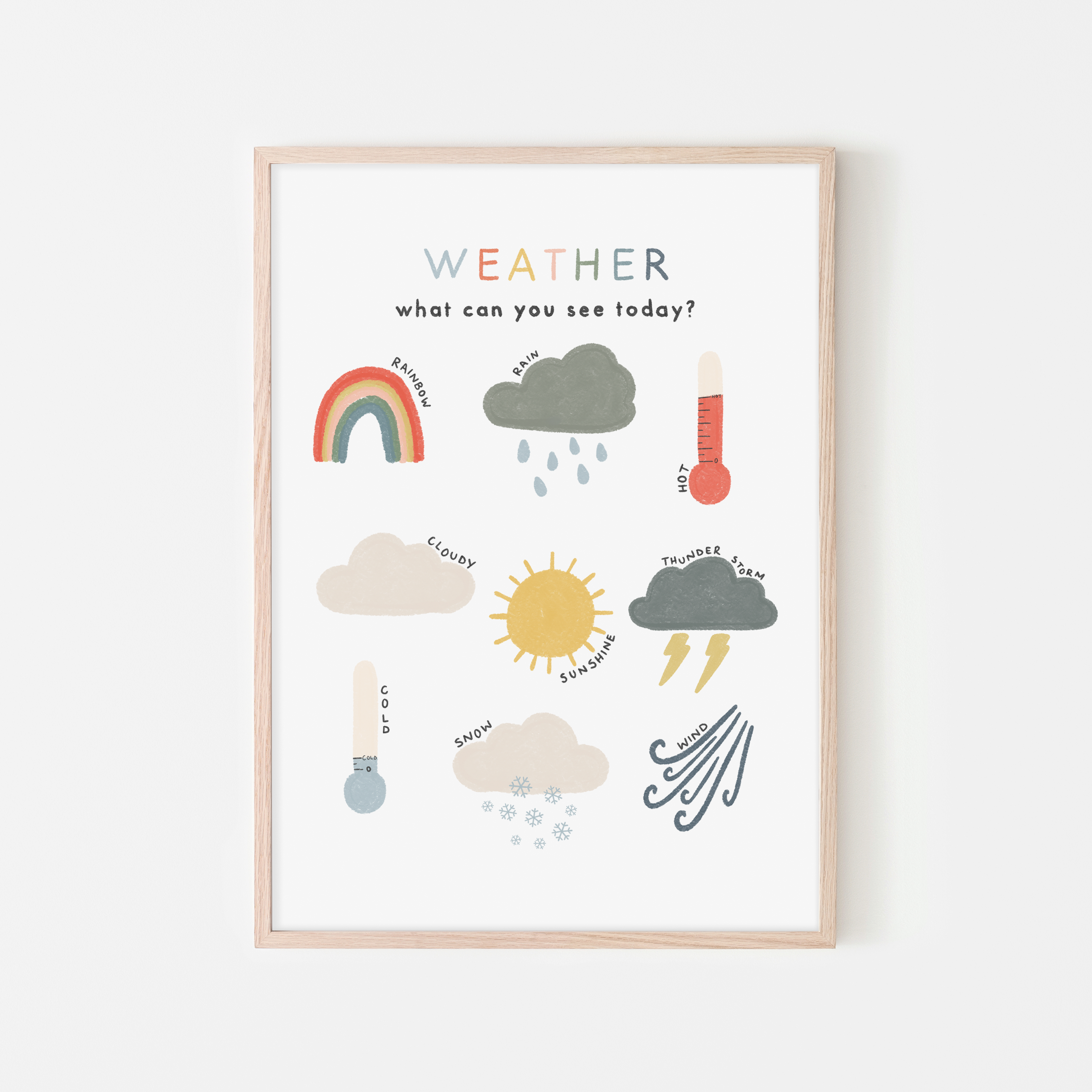 Weather Chart Print - Educational Art | Framed Print